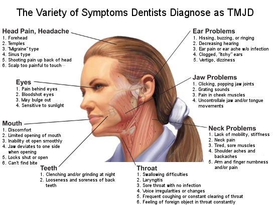 http://www.daydentaldesigns.com/wp-content/uploads/2013/03/TMJ_disorder_symptoms_550.jpg